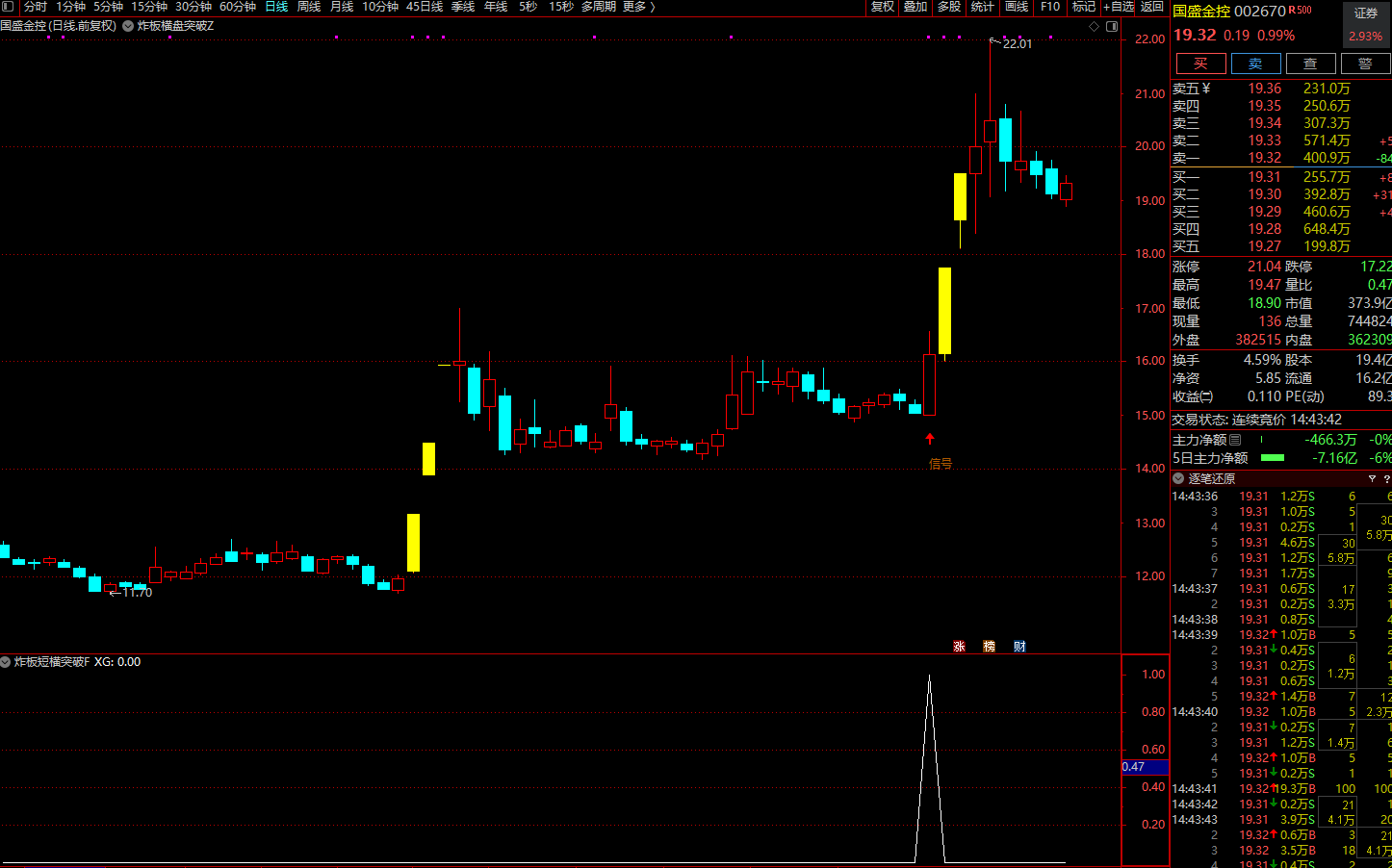 图片[10]智标公式网-提供金钻指标以及精品亲测实战指标公式，汇集各大股市名师高手教程、股市战法交流等.....【炸板横盘突破】实战模型●捕捉牛股金妖利器 连板妖股启动点 主副选指标套装【实战指标系列】智标公式网-提供金钻指标以及精品亲测实战指标公式，汇集各大股市名师高手教程、股市战法交流等.....智标公式网