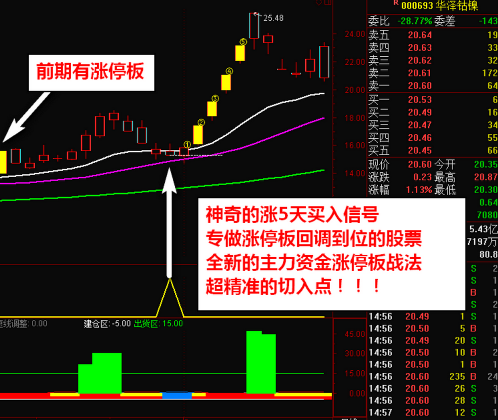 图片[2]智标公式网-提供金钻指标以及精品亲测实战指标公式，汇集各大股市名师高手教程、股市战法交流等.....【神奇连涨五天】低位启动时买入神器  主力突破拉升短线买入信号！套装精品指标!【实战指标系列】智标公式网-提供金钻指标以及精品亲测实战指标公式，汇集各大股市名师高手教程、股市战法交流等.....智标公式网