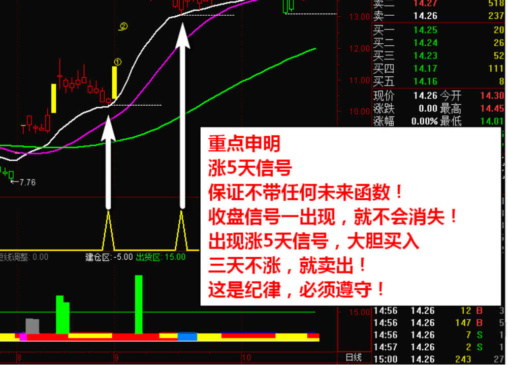 图片[5]智标公式网-提供金钻指标以及精品亲测实战指标公式，汇集各大股市名师高手教程、股市战法交流等.....【神奇连涨五天】低位启动时买入神器  主力突破拉升短线买入信号！套装精品指标!【实战指标系列】智标公式网-提供金钻指标以及精品亲测实战指标公式，汇集各大股市名师高手教程、股市战法交流等.....智标公式网