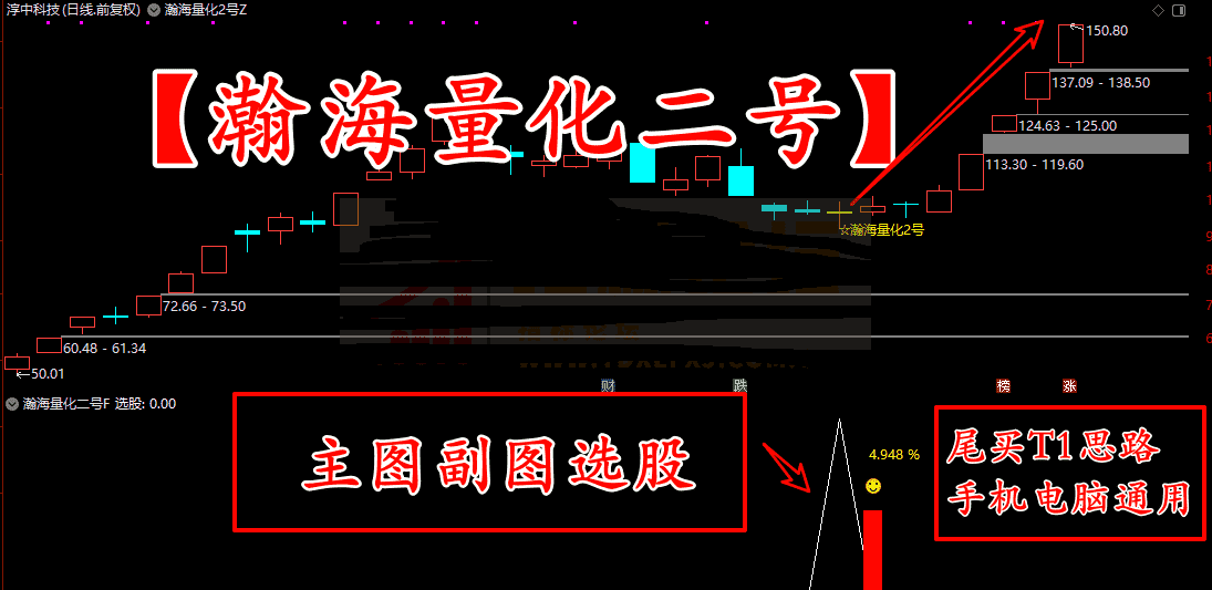 图片[1]智标公式网-提供金钻指标以及精品亲测实战指标公式，汇集各大股市名师高手教程、股市战法交流等.....【瀚海量化二号】高胜率信号，主图副图+选股/尾买T1思路（手机电脑通用）【众筹指标系列】智标公式网-提供金钻指标以及精品亲测实战指标公式，汇集各大股市名师高手教程、股市战法交流等.....智标公式网