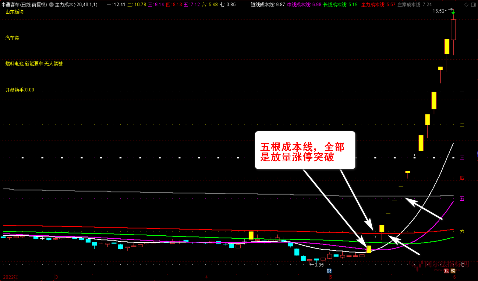 图片[20]智标公式网-提供金钻指标以及精品亲测实战指标公式，汇集各大股市名师高手教程、股市战法交流等.....【主力资金突破】看清主力动向 跟随主力吃肉资金趋势 洞察主力资金 通达信全套指标【众筹指标系列】智标公式网-提供金钻指标以及精品亲测实战指标公式，汇集各大股市名师高手教程、股市战法交流等.....智标公式网