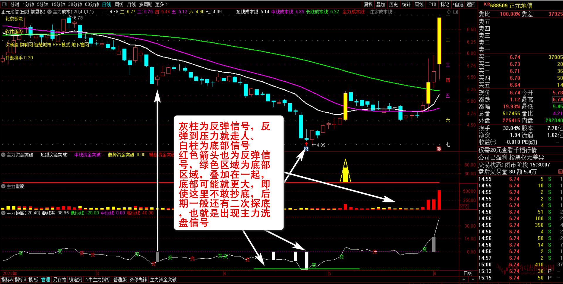 图片[22]智标公式网-提供金钻指标以及精品亲测实战指标公式，汇集各大股市名师高手教程、股市战法交流等.....【主力资金突破】看清主力动向 跟随主力吃肉资金趋势 洞察主力资金 通达信全套指标【众筹指标系列】智标公式网-提供金钻指标以及精品亲测实战指标公式，汇集各大股市名师高手教程、股市战法交流等.....智标公式网