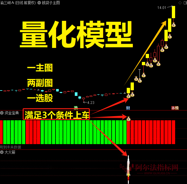 图片[3]智标公式网-提供金钻指标以及精品亲测实战指标公式，汇集各大股市名师高手教程、股市战法交流等.....【金指标专属】【钱袋子共振】钱袋子共振量化模型突破形态资金宝典量化交易通达信全套指标【金指标专属】智标公式网-提供金钻指标以及精品亲测实战指标公式，汇集各大股市名师高手教程、股市战法交流等.....智标公式网