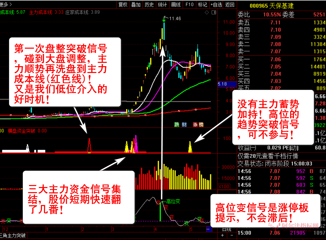 图片[8]智标公式网-提供金钻指标以及精品亲测实战指标公式，汇集各大股市名师高手教程、股市战法交流等.....【主力资金突破】看清主力动向 跟随主力吃肉资金趋势 洞察主力资金 通达信全套指标【众筹指标系列】智标公式网-提供金钻指标以及精品亲测实战指标公式，汇集各大股市名师高手教程、股市战法交流等.....智标公式网