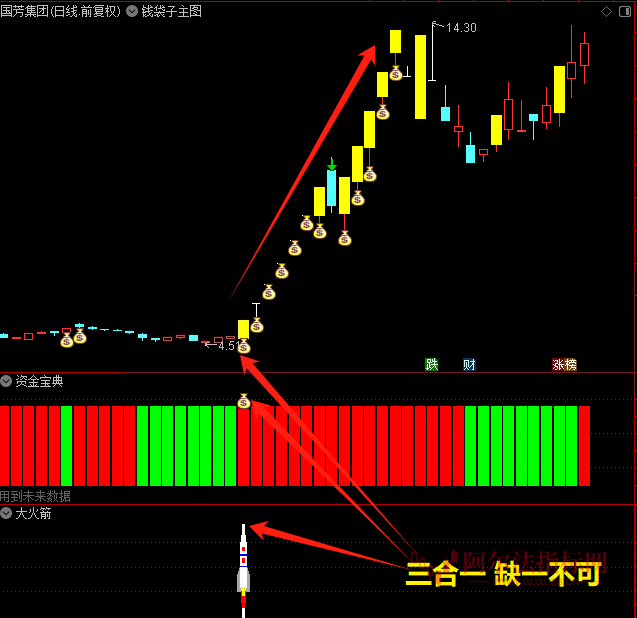 图片[5]智标公式网-提供金钻指标以及精品亲测实战指标公式，汇集各大股市名师高手教程、股市战法交流等.....【金指标专属】【钱袋子共振】钱袋子共振量化模型突破形态资金宝典量化交易通达信全套指标【金指标专属】智标公式网-提供金钻指标以及精品亲测实战指标公式，汇集各大股市名师高手教程、股市战法交流等.....智标公式网