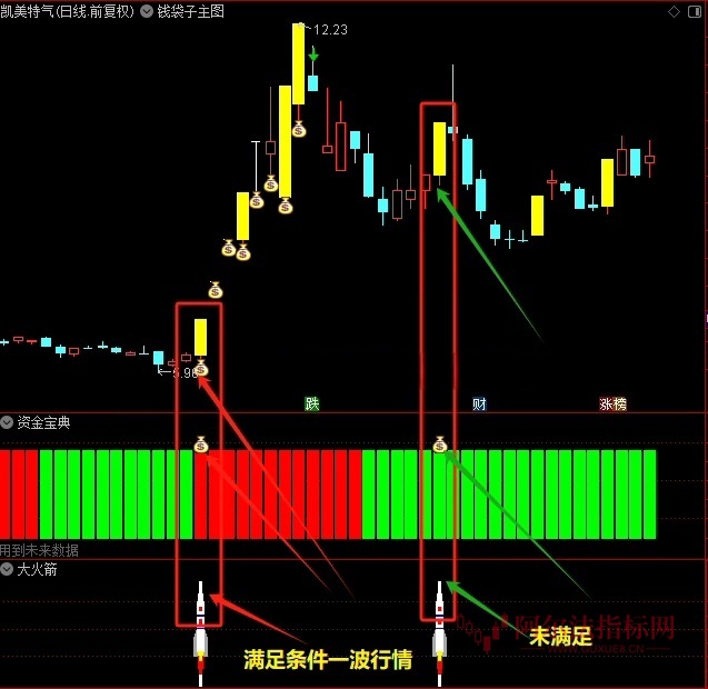 图片[6]智标公式网-提供金钻指标以及精品亲测实战指标公式，汇集各大股市名师高手教程、股市战法交流等.....【金指标专属】【钱袋子共振】钱袋子共振量化模型突破形态资金宝典量化交易通达信全套指标【金指标专属】智标公式网-提供金钻指标以及精品亲测实战指标公式，汇集各大股市名师高手教程、股市战法交流等.....智标公式网