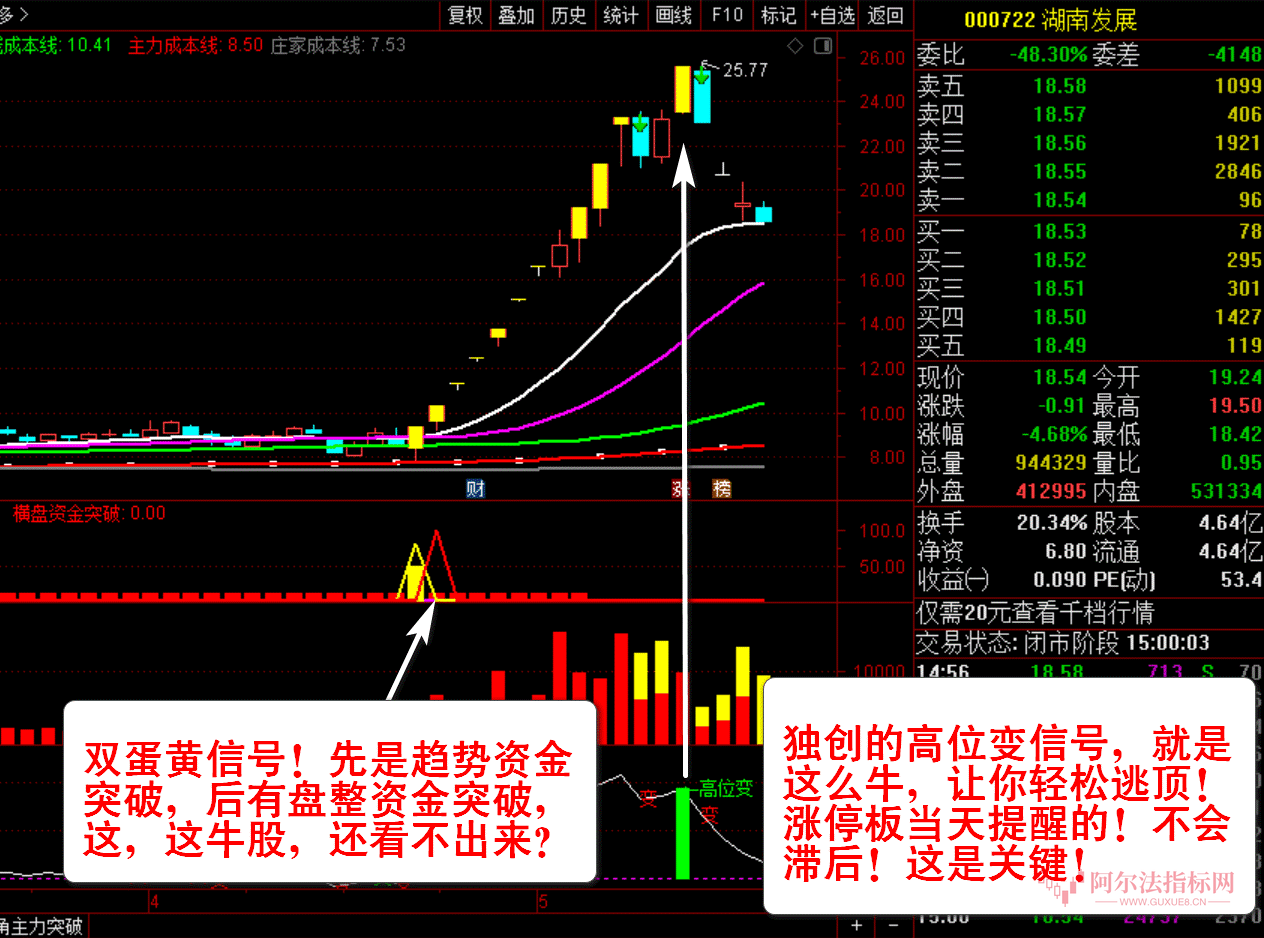 图片[9]智标公式网-提供金钻指标以及精品亲测实战指标公式，汇集各大股市名师高手教程、股市战法交流等.....【主力资金突破】看清主力动向 跟随主力吃肉资金趋势 洞察主力资金 通达信全套指标【众筹指标系列】智标公式网-提供金钻指标以及精品亲测实战指标公式，汇集各大股市名师高手教程、股市战法交流等.....智标公式网
