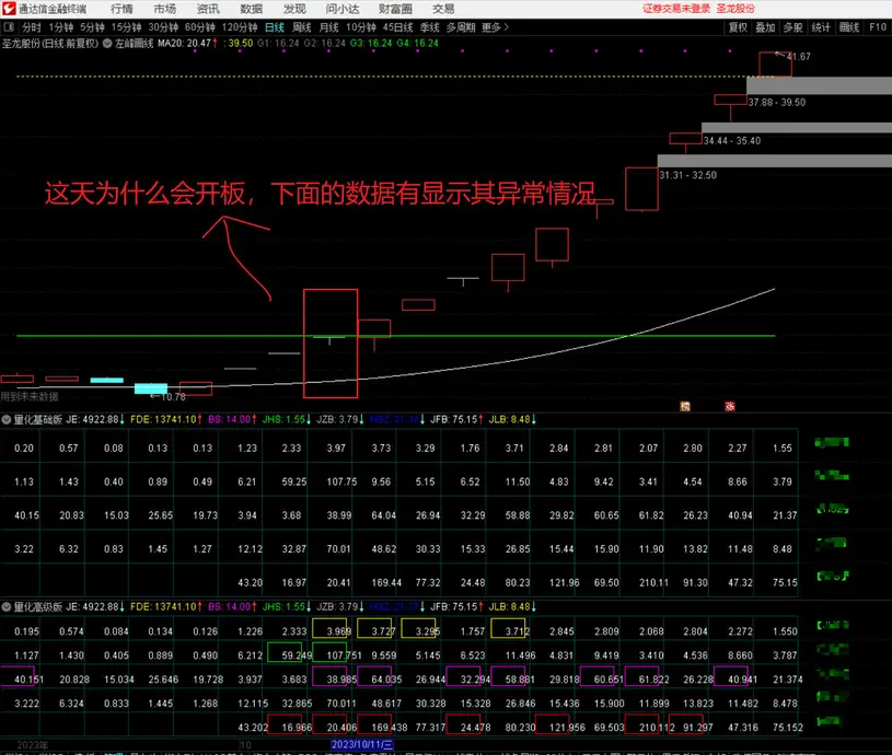 图片[2]智标公式网-提供金钻指标以及精品亲测实战指标公式，汇集各大股市名师高手教程、股市战法交流等.....【金指标专属】【吻雪竞价】量化个人竞价观察的优质数据（风险数据自动标识，方便玩票）原售价1500元金钻指标【金指标专属】智标公式网-提供金钻指标以及精品亲测实战指标公式，汇集各大股市名师高手教程、股市战法交流等.....智标公式网