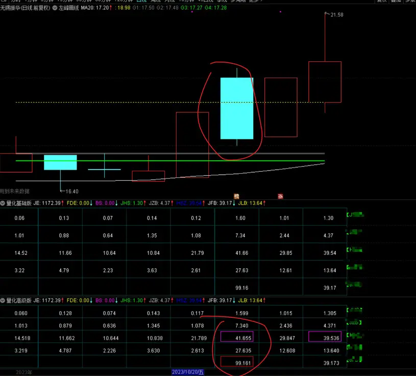 图片[3]智标公式网-提供金钻指标以及精品亲测实战指标公式，汇集各大股市名师高手教程、股市战法交流等.....【金指标专属】【吻雪竞价】量化个人竞价观察的优质数据（风险数据自动标识，方便玩票）原售价1500元金钻指标【金指标专属】智标公式网-提供金钻指标以及精品亲测实战指标公式，汇集各大股市名师高手教程、股市战法交流等.....智标公式网