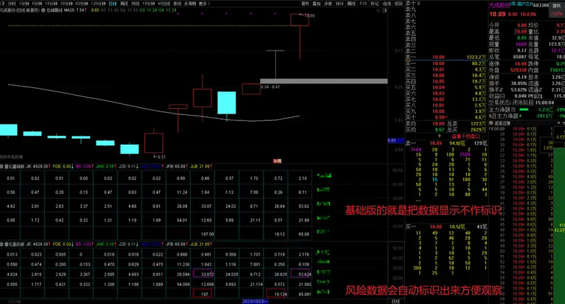 图片[7]智标公式网-提供金钻指标以及精品亲测实战指标公式，汇集各大股市名师高手教程、股市战法交流等.....【金指标专属】【吻雪竞价】量化个人竞价观察的优质数据（风险数据自动标识，方便玩票）原售价1500元金钻指标【金指标专属】智标公式网-提供金钻指标以及精品亲测实战指标公式，汇集各大股市名师高手教程、股市战法交流等.....智标公式网