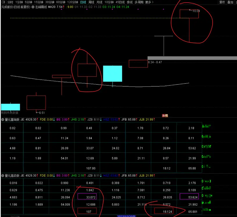 图片[8]智标公式网-提供金钻指标以及精品亲测实战指标公式，汇集各大股市名师高手教程、股市战法交流等.....【金指标专属】【吻雪竞价】量化个人竞价观察的优质数据（风险数据自动标识，方便玩票）原售价1500元金钻指标【金指标专属】智标公式网-提供金钻指标以及精品亲测实战指标公式，汇集各大股市名师高手教程、股市战法交流等.....智标公式网