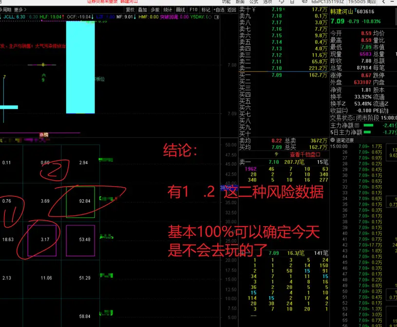 图片[5]智标公式网-提供金钻指标以及精品亲测实战指标公式，汇集各大股市名师高手教程、股市战法交流等.....【金指标专属】【吻雪竞价】量化个人竞价观察的优质数据（风险数据自动标识，方便玩票）原售价1500元金钻指标【金指标专属】智标公式网-提供金钻指标以及精品亲测实战指标公式，汇集各大股市名师高手教程、股市战法交流等.....智标公式网