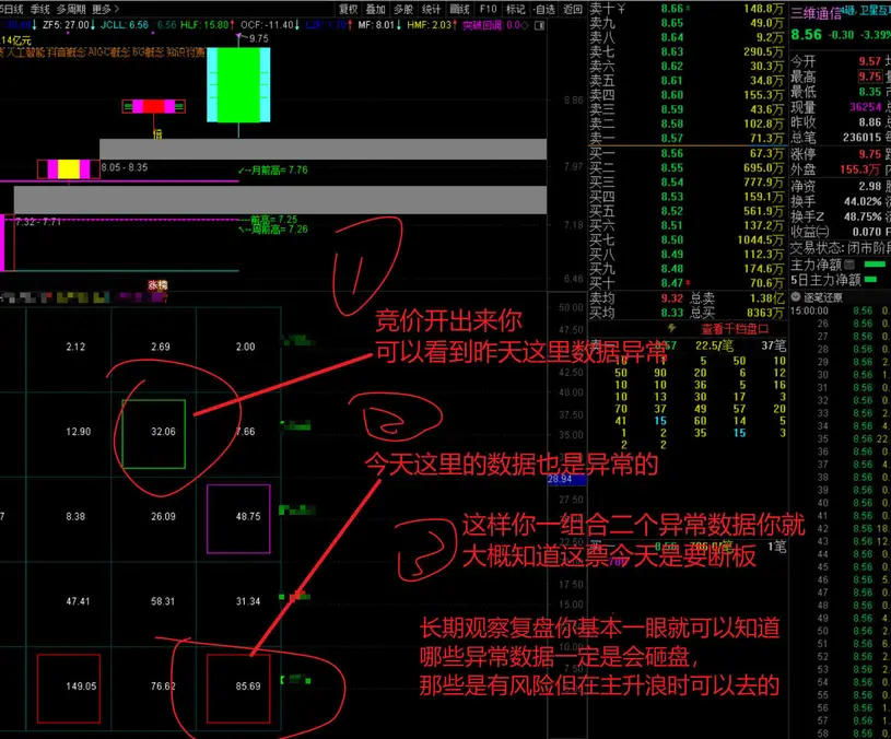 图片[6]智标公式网-提供金钻指标以及精品亲测实战指标公式，汇集各大股市名师高手教程、股市战法交流等.....【金指标专属】【吻雪竞价】量化个人竞价观察的优质数据（风险数据自动标识，方便玩票）原售价1500元金钻指标【金指标专属】智标公式网-提供金钻指标以及精品亲测实战指标公式，汇集各大股市名师高手教程、股市战法交流等.....智标公式网