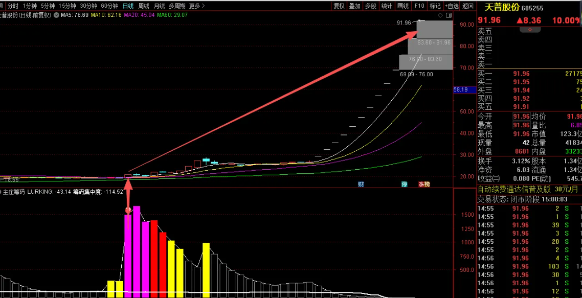 图片[1]智标公式网-提供金钻指标以及精品亲测实战指标公式，汇集各大股市名师高手教程、股市战法交流等.....【主庄筹码】判断潜伏和即拉升的主力筹码的神器，通达信副图指标源代码【实战指标系列】智标公式网-提供金钻指标以及精品亲测实战指标公式，汇集各大股市名师高手教程、股市战法交流等.....智标公式网