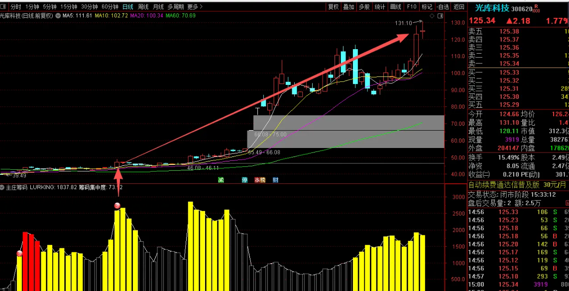 图片[4]智标公式网-提供金钻指标以及精品亲测实战指标公式，汇集各大股市名师高手教程、股市战法交流等.....【主庄筹码】判断潜伏和即拉升的主力筹码的神器，通达信副图指标源代码【实战指标系列】智标公式网-提供金钻指标以及精品亲测实战指标公式，汇集各大股市名师高手教程、股市战法交流等.....智标公式网