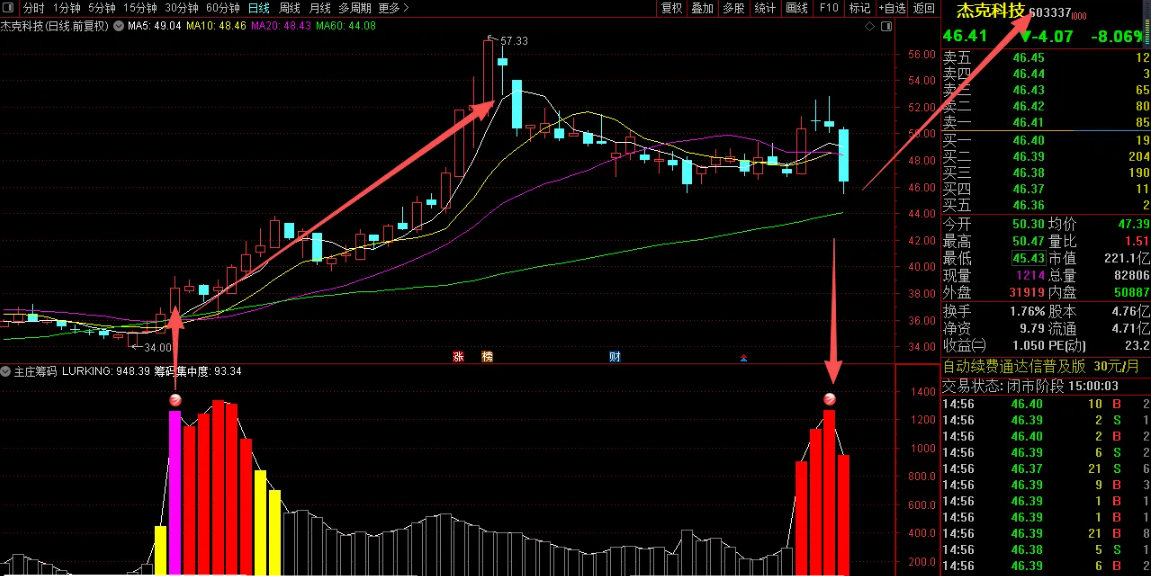 图片[5]智标公式网-提供金钻指标以及精品亲测实战指标公式，汇集各大股市名师高手教程、股市战法交流等.....【主庄筹码】判断潜伏和即拉升的主力筹码的神器，通达信副图指标源代码【实战指标系列】智标公式网-提供金钻指标以及精品亲测实战指标公式，汇集各大股市名师高手教程、股市战法交流等.....智标公式网
