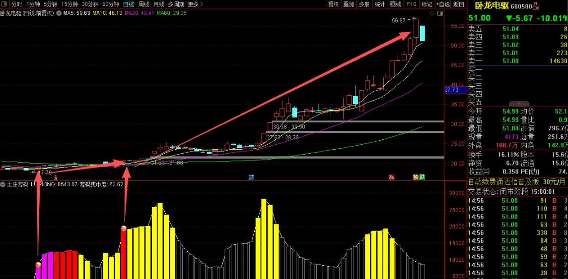 图片[6]智标公式网-提供金钻指标以及精品亲测实战指标公式，汇集各大股市名师高手教程、股市战法交流等.....【主庄筹码】判断潜伏和即拉升的主力筹码的神器，通达信副图指标源代码【实战指标系列】智标公式网-提供金钻指标以及精品亲测实战指标公式，汇集各大股市名师高手教程、股市战法交流等.....智标公式网