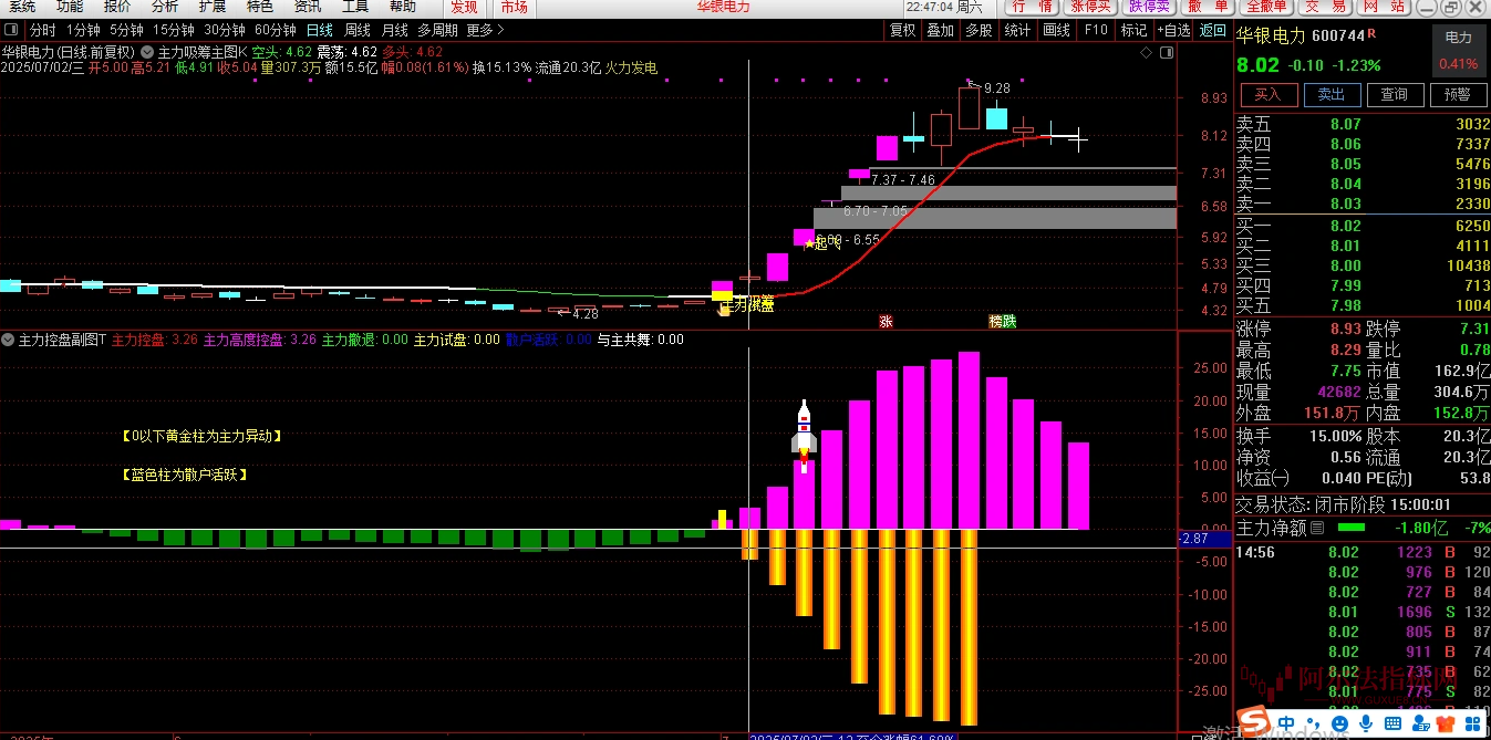 图片[4]智标公式网-提供金钻指标以及精品亲测实战指标公式，汇集各大股市名师高手教程、股市战法交流等.....【主力吸筹主力控盘】指标套装 1主图1幅图3选股抓主升浪捉妖股不含未来函数源码【众筹指标系列】智标公式网-提供金钻指标以及精品亲测实战指标公式，汇集各大股市名师高手教程、股市战法交流等.....智标公式网