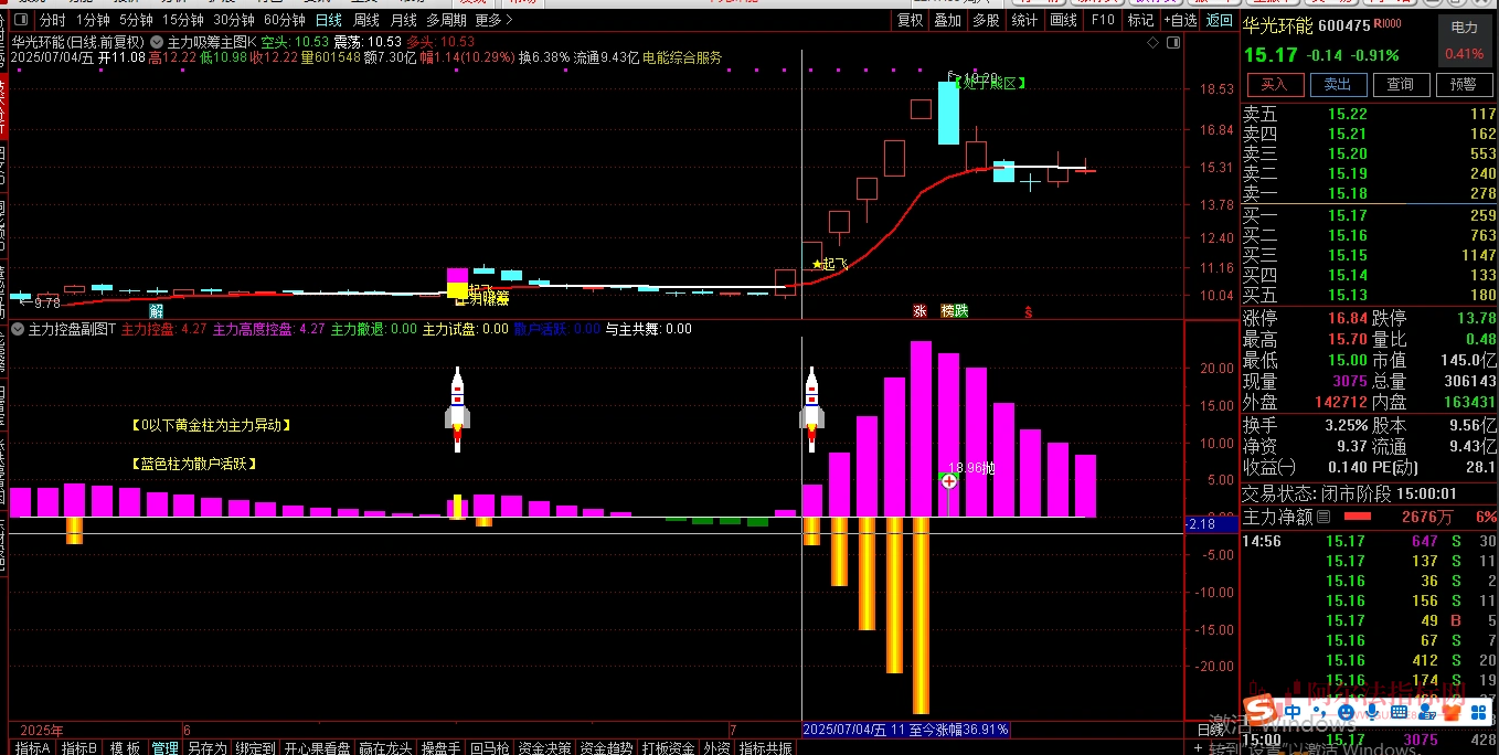 图片[5]智标公式网-提供金钻指标以及精品亲测实战指标公式，汇集各大股市名师高手教程、股市战法交流等.....【主力吸筹主力控盘】指标套装 1主图1幅图3选股抓主升浪捉妖股不含未来函数源码【众筹指标系列】智标公式网-提供金钻指标以及精品亲测实战指标公式，汇集各大股市名师高手教程、股市战法交流等.....智标公式网