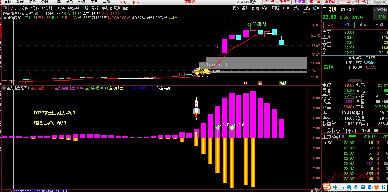 图片[7]智标公式网-提供金钻指标以及精品亲测实战指标公式，汇集各大股市名师高手教程、股市战法交流等.....【主力吸筹主力控盘】指标套装 1主图1幅图3选股抓主升浪捉妖股不含未来函数源码【众筹指标系列】智标公式网-提供金钻指标以及精品亲测实战指标公式，汇集各大股市名师高手教程、股市战法交流等.....智标公式网