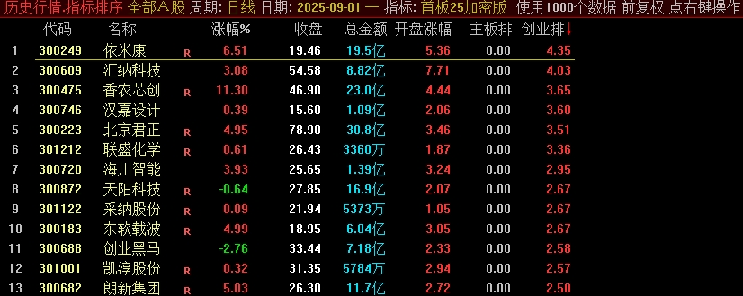 图片[3]智标公式网-提供金钻指标以及精品亲测实战指标公式，汇集各大股市名师高手教程、股市战法交流等.....【首板竞价】某处售卖1000的主板、创业板的竞价排序指标，信号不漂移，可回测，强势首板竞价【众筹指标系列】智标公式网-提供金钻指标以及精品亲测实战指标公式，汇集各大股市名师高手教程、股市战法交流等.....智标公式网