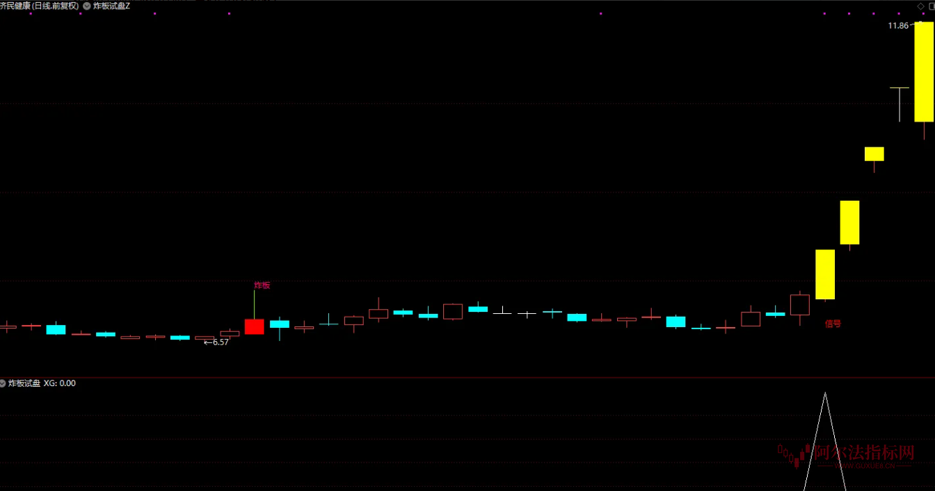 图片[1]智标公式网-提供金钻指标以及精品亲测实战指标公式，汇集各大股市名师高手教程、股市战法交流等.....【炸板试盘 】大阳破峰，妖股启动前都有这动作  后续启动的概率会大幅提升【实战指标系列】智标公式网-提供金钻指标以及精品亲测实战指标公式，汇集各大股市名师高手教程、股市战法交流等.....智标公式网