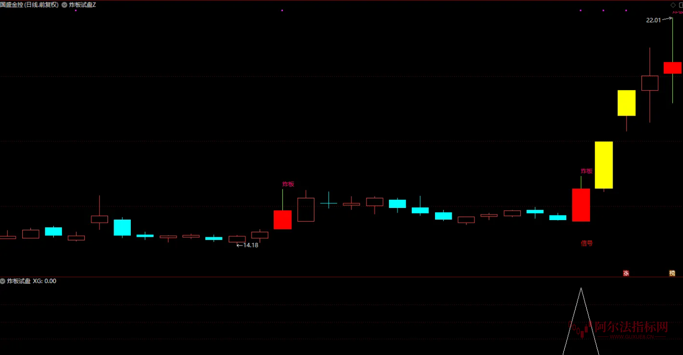 图片[2]智标公式网-提供金钻指标以及精品亲测实战指标公式，汇集各大股市名师高手教程、股市战法交流等.....【炸板试盘 】大阳破峰，妖股启动前都有这动作  后续启动的概率会大幅提升【实战指标系列】智标公式网-提供金钻指标以及精品亲测实战指标公式，汇集各大股市名师高手教程、股市战法交流等.....智标公式网