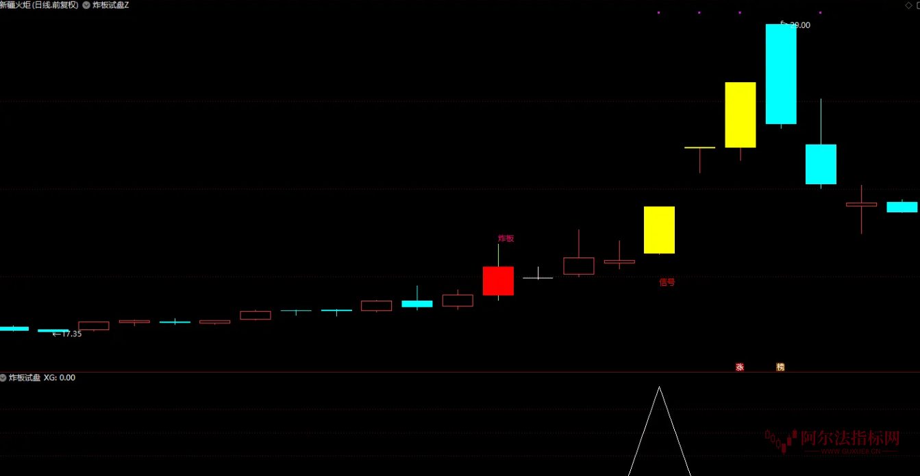图片[3]智标公式网-提供金钻指标以及精品亲测实战指标公式，汇集各大股市名师高手教程、股市战法交流等.....【炸板试盘 】大阳破峰，妖股启动前都有这动作  后续启动的概率会大幅提升【实战指标系列】智标公式网-提供金钻指标以及精品亲测实战指标公式，汇集各大股市名师高手教程、股市战法交流等.....智标公式网