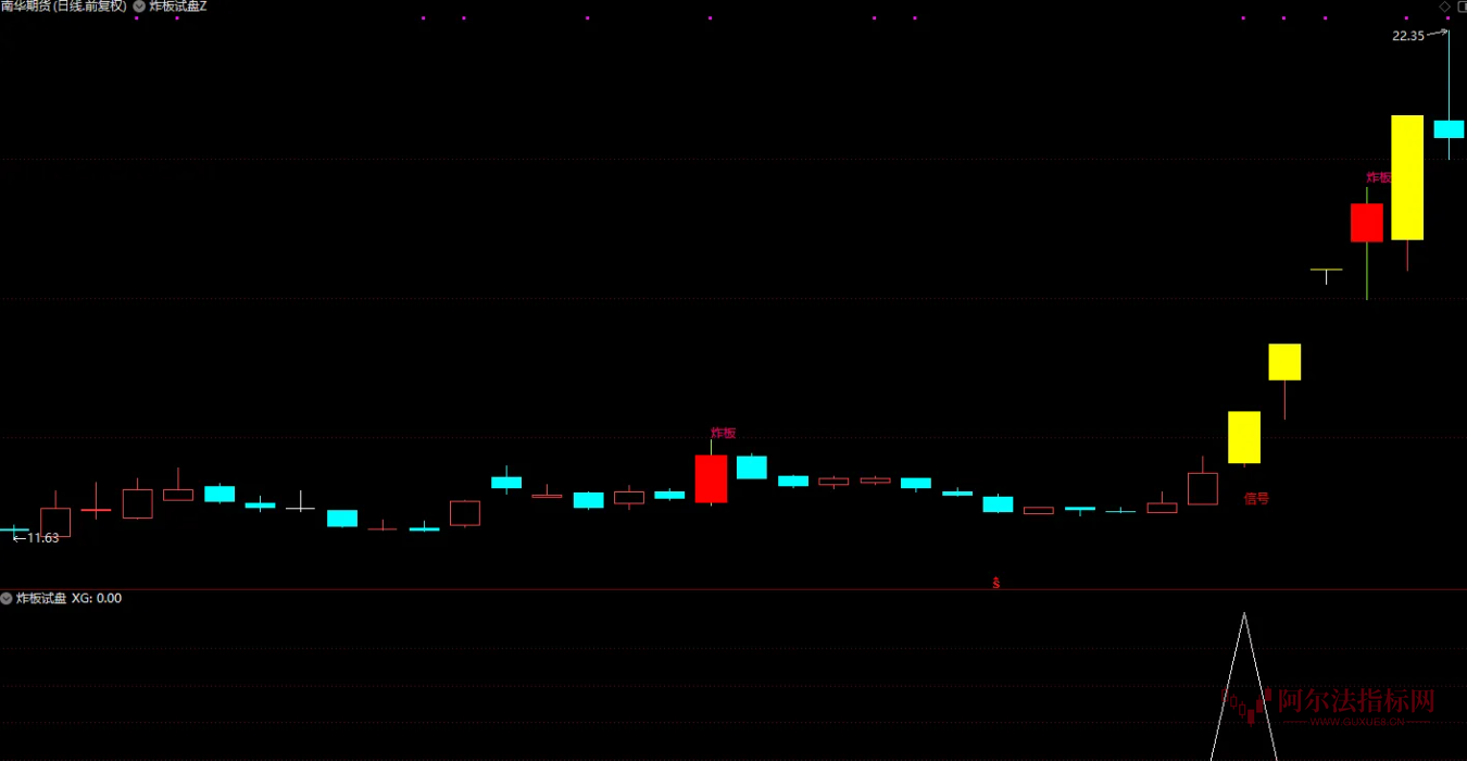 图片[4]智标公式网-提供金钻指标以及精品亲测实战指标公式，汇集各大股市名师高手教程、股市战法交流等.....【炸板试盘 】大阳破峰，妖股启动前都有这动作  后续启动的概率会大幅提升【实战指标系列】智标公式网-提供金钻指标以及精品亲测实战指标公式，汇集各大股市名师高手教程、股市战法交流等.....智标公式网