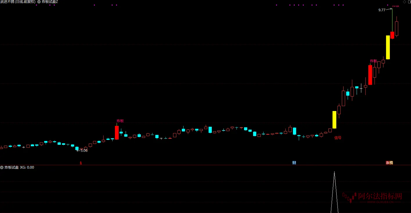 图片[5]智标公式网-提供金钻指标以及精品亲测实战指标公式，汇集各大股市名师高手教程、股市战法交流等.....【炸板试盘 】大阳破峰，妖股启动前都有这动作  后续启动的概率会大幅提升【实战指标系列】智标公式网-提供金钻指标以及精品亲测实战指标公式，汇集各大股市名师高手教程、股市战法交流等.....智标公式网