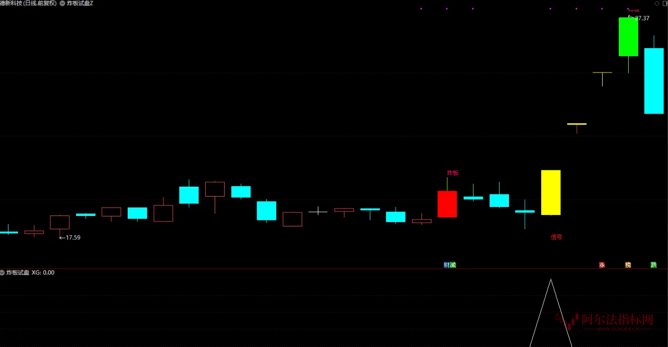 图片[6]智标公式网-提供金钻指标以及精品亲测实战指标公式，汇集各大股市名师高手教程、股市战法交流等.....【炸板试盘 】大阳破峰，妖股启动前都有这动作  后续启动的概率会大幅提升【实战指标系列】智标公式网-提供金钻指标以及精品亲测实战指标公式，汇集各大股市名师高手教程、股市战法交流等.....智标公式网