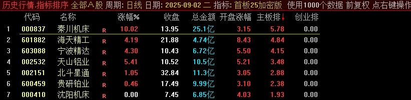 图片[4]智标公式网-提供金钻指标以及精品亲测实战指标公式，汇集各大股市名师高手教程、股市战法交流等.....【首板竞价】某处售卖1000的主板、创业板的竞价排序指标，信号不漂移，可回测，强势首板竞价【众筹指标系列】智标公式网-提供金钻指标以及精品亲测实战指标公式，汇集各大股市名师高手教程、股市战法交流等.....智标公式网