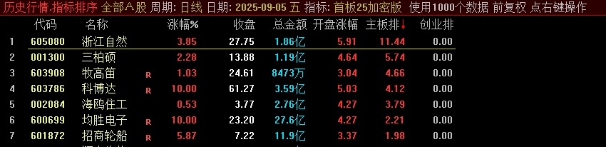 图片[9]智标公式网-提供金钻指标以及精品亲测实战指标公式，汇集各大股市名师高手教程、股市战法交流等.....【首板竞价】某处售卖1000的主板、创业板的竞价排序指标，信号不漂移，可回测，强势首板竞价【众筹指标系列】智标公式网-提供金钻指标以及精品亲测实战指标公式，汇集各大股市名师高手教程、股市战法交流等.....智标公式网