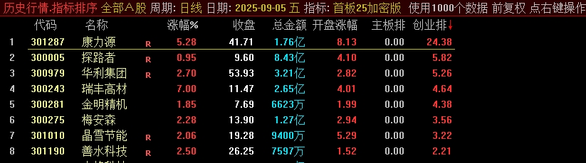 图片[10]智标公式网-提供金钻指标以及精品亲测实战指标公式，汇集各大股市名师高手教程、股市战法交流等.....【首板竞价】某处售卖1000的主板、创业板的竞价排序指标，信号不漂移，可回测，强势首板竞价【众筹指标系列】智标公式网-提供金钻指标以及精品亲测实战指标公式，汇集各大股市名师高手教程、股市战法交流等.....智标公式网