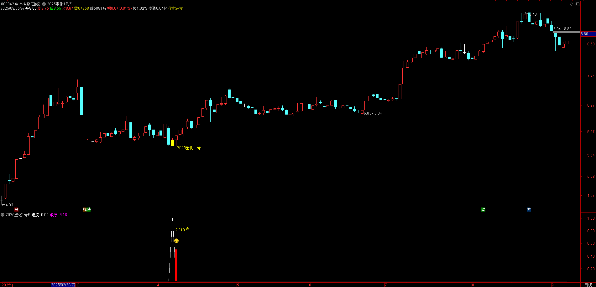 图片[2]智标公式网-提供金钻指标以及精品亲测实战指标公式，汇集各大股市名师高手教程、股市战法交流等.....【量化一号】独创高胜率策略  盘尾T+1交易思路，主副图选股策略，适用手机与电脑通用【众筹指标系列】智标公式网-提供金钻指标以及精品亲测实战指标公式，汇集各大股市名师高手教程、股市战法交流等.....智标公式网