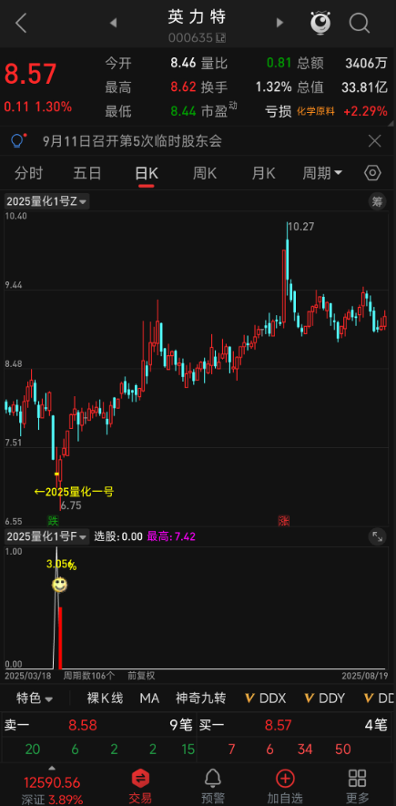 图片[5]智标公式网-提供金钻指标以及精品亲测实战指标公式，汇集各大股市名师高手教程、股市战法交流等.....【量化一号】独创高胜率策略  盘尾T+1交易思路，主副图选股策略，适用手机与电脑通用【众筹指标系列】智标公式网-提供金钻指标以及精品亲测实战指标公式，汇集各大股市名师高手教程、股市战法交流等.....智标公式网