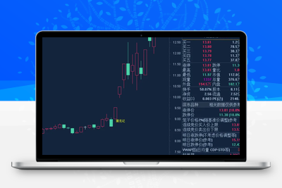 【猎龙记】擒妖猎龙思路设计，源码+主图副图选股，无未来函数 叶梵宸作品智标公式网-提供金钻指标以及精品亲测实战指标公式，汇集各大股市名师高手教程、股市战法交流等.....智标公式网