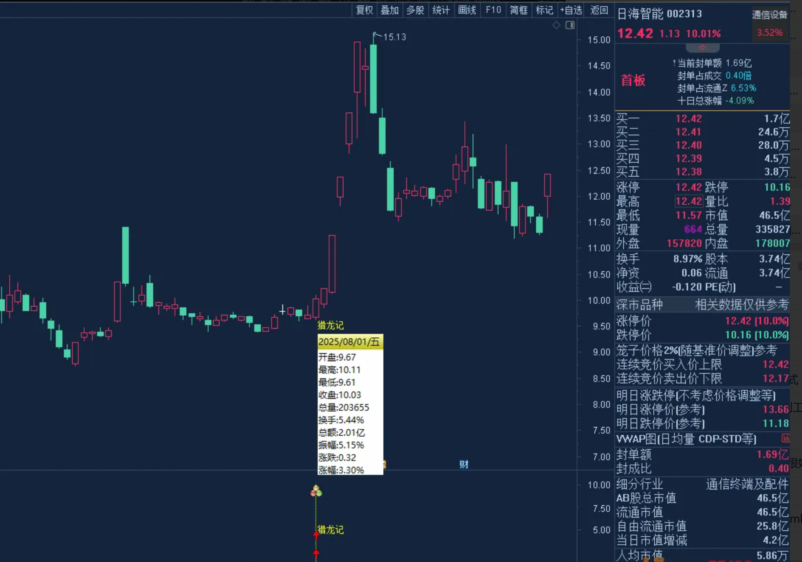 图片[2]智标公式网-提供金钻指标以及精品亲测实战指标公式，汇集各大股市名师高手教程、股市战法交流等.....【猎龙记】擒妖猎龙思路设计，源码+主图副图选股，无未来函数 叶梵宸作品【实战指标系列】智标公式网-提供金钻指标以及精品亲测实战指标公式，汇集各大股市名师高手教程、股市战法交流等.....智标公式网