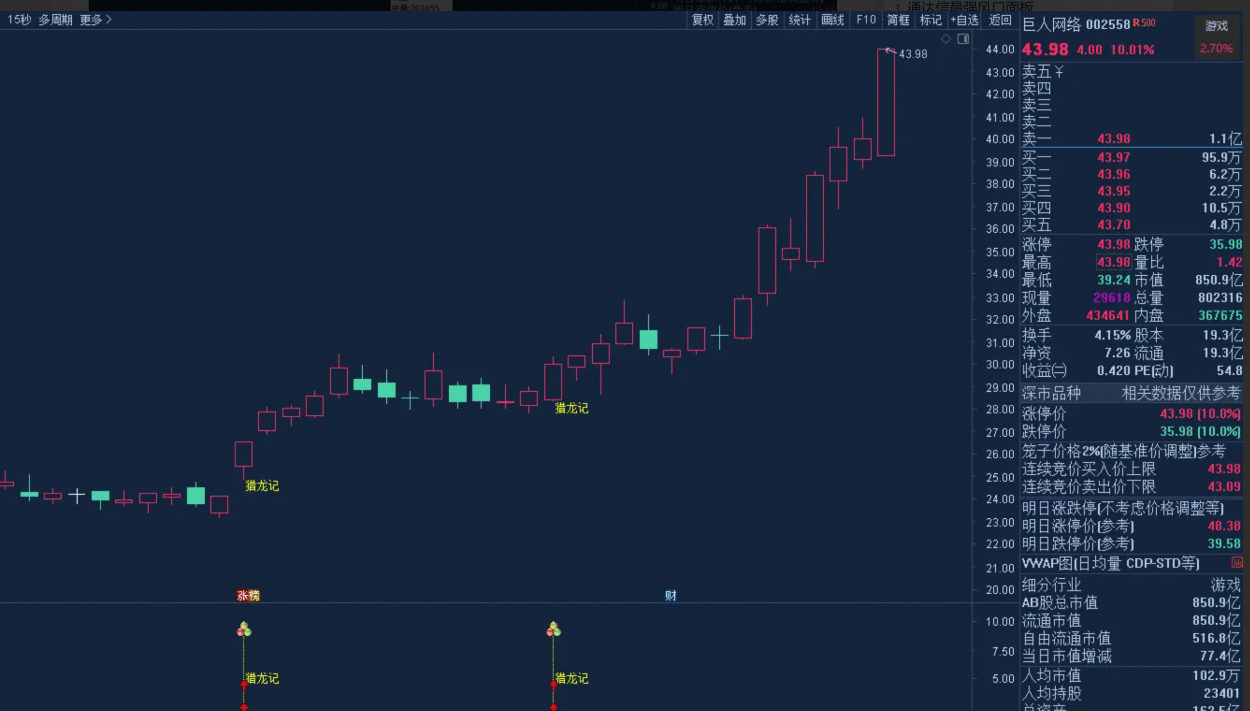 图片[3]智标公式网-提供金钻指标以及精品亲测实战指标公式，汇集各大股市名师高手教程、股市战法交流等.....【猎龙记】擒妖猎龙思路设计，源码+主图副图选股，无未来函数 叶梵宸作品【实战指标系列】智标公式网-提供金钻指标以及精品亲测实战指标公式，汇集各大股市名师高手教程、股市战法交流等.....智标公式网