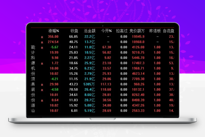 【竞价情绪选股】集合竞价情绪选股 , 开盘前锁定当日最强风口，捕捉主力抢筹龙头智标公式网-提供金钻指标以及精品亲测实战指标公式，汇集各大股市名师高手教程、股市战法交流等.....智标公式网