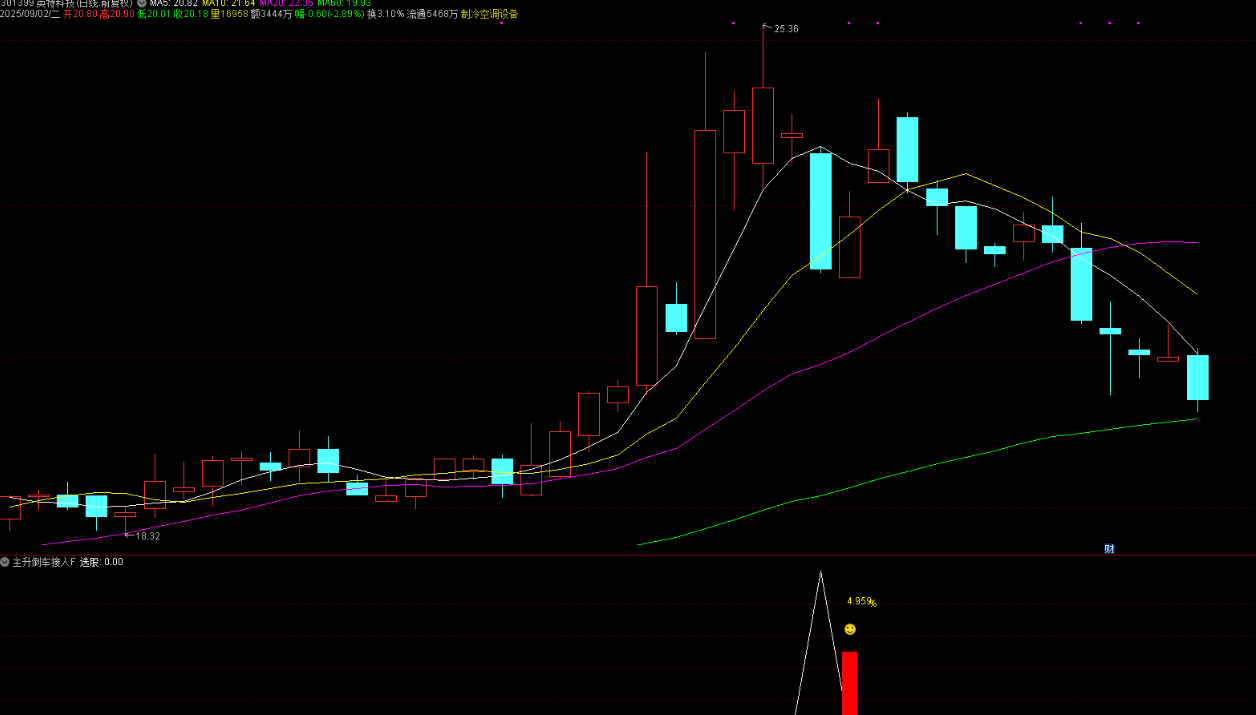 图片[2]智标公式网-提供金钻指标以及精品亲测实战指标公式，汇集各大股市名师高手教程、股市战法交流等.....【主升倒车接人】附图选股指标主升浪回调拉升思路 套装指标 手机电脑通用【众筹指标系列】智标公式网-提供金钻指标以及精品亲测实战指标公式，汇集各大股市名师高手教程、股市战法交流等.....智标公式网
