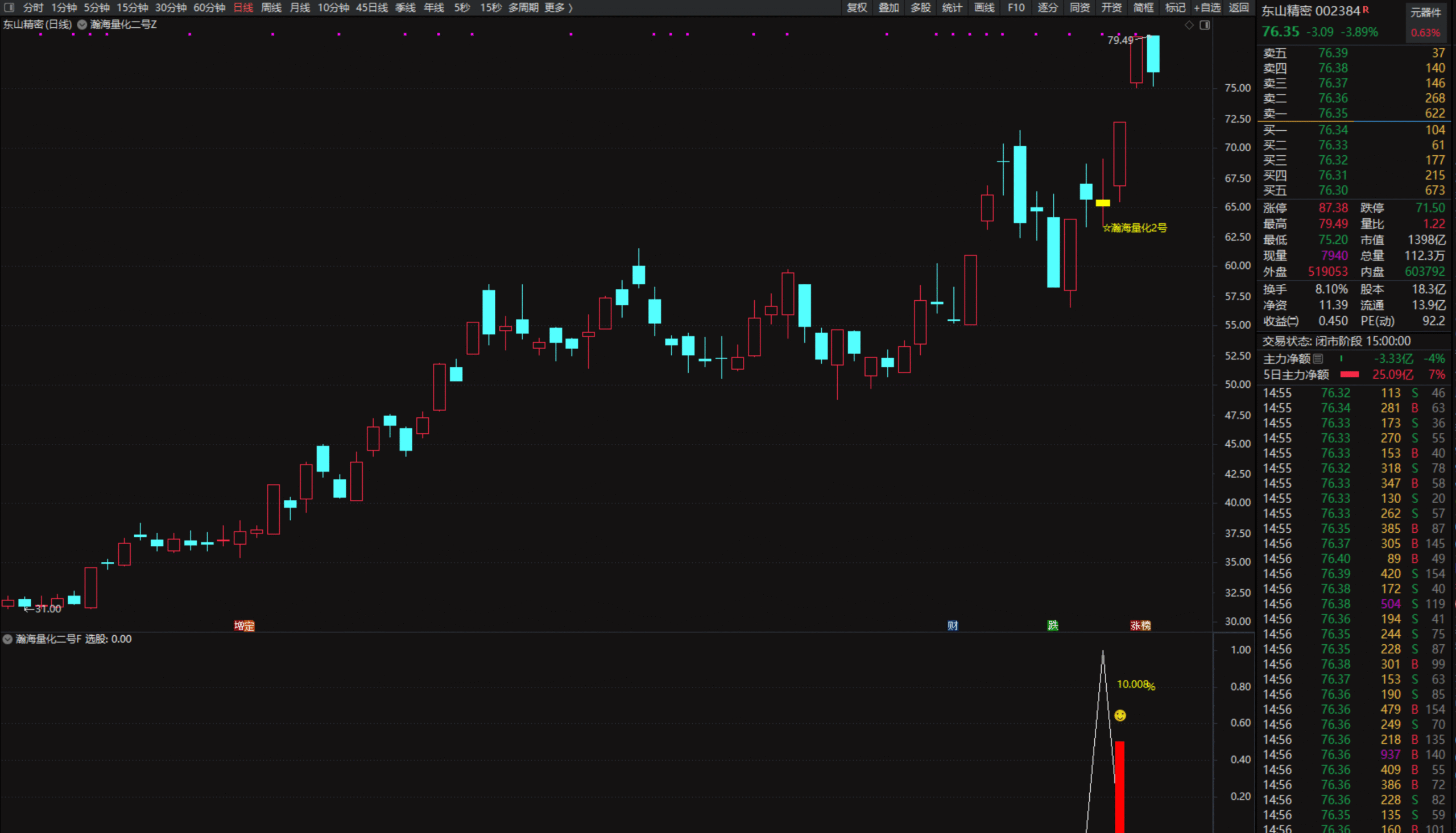 图片[3]智标公式网-提供金钻指标以及精品亲测实战指标公式，汇集各大股市名师高手教程、股市战法交流等.....【瀚海量化二号】高胜率信号，主图副图+选股/尾买T1思路（手机电脑通用）【众筹指标系列】智标公式网-提供金钻指标以及精品亲测实战指标公式，汇集各大股市名师高手教程、股市战法交流等.....智标公式网