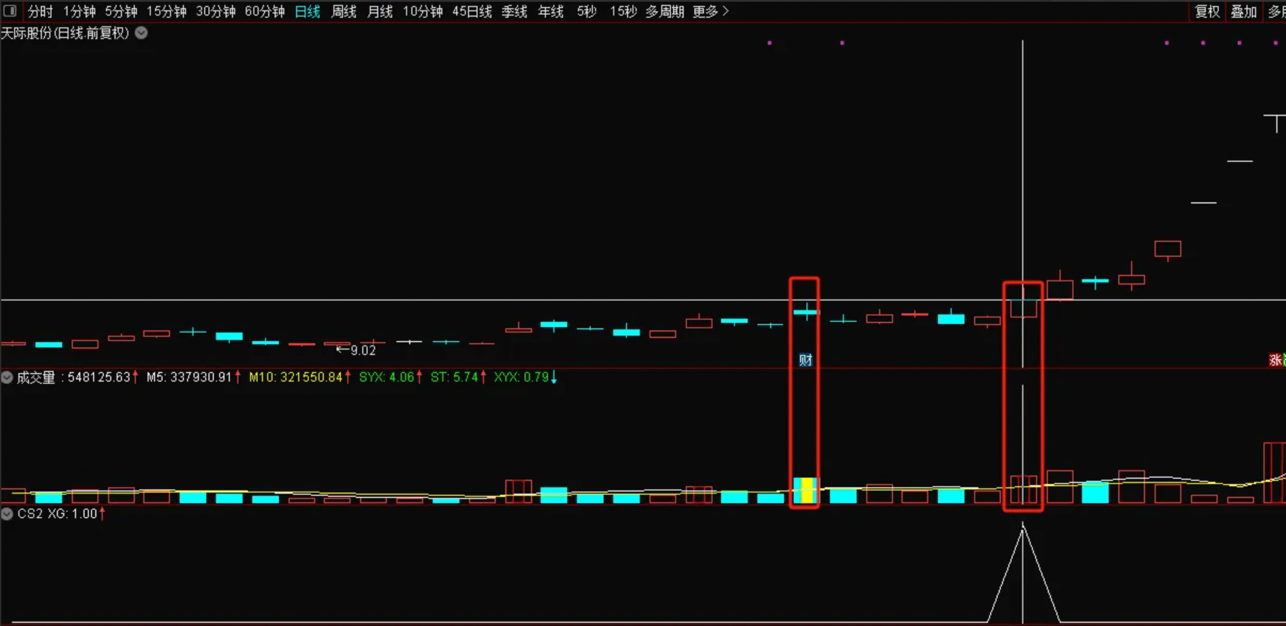 图片[1]智标公式网-提供金钻指标以及精品亲测实战指标公式，汇集各大股市名师高手教程、股市战法交流等.....【天际归舟】模型，找天际股份模式启动点，提前埋伏，锁定牛股起爆 选股指标【实战指标系列】智标公式网-提供金钻指标以及精品亲测实战指标公式，汇集各大股市名师高手教程、股市战法交流等.....智标公式网