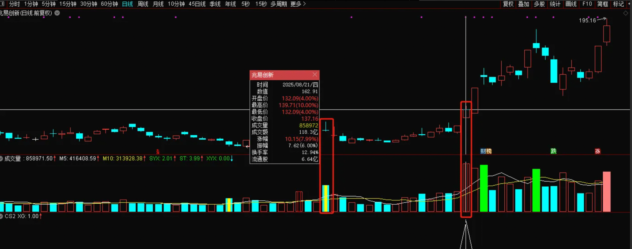 图片[3]智标公式网-提供金钻指标以及精品亲测实战指标公式，汇集各大股市名师高手教程、股市战法交流等.....【天际归舟】模型，找天际股份模式启动点，提前埋伏，锁定牛股起爆 选股指标【实战指标系列】智标公式网-提供金钻指标以及精品亲测实战指标公式，汇集各大股市名师高手教程、股市战法交流等.....智标公式网