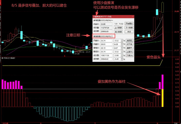 图片[1]智标公式网-提供金钻指标以及精品亲测实战指标公式，汇集各大股市名师高手教程、股市战法交流等.....【主力机构操作】精准捕抓强势股，追踪主力资金动向 判断机构操盘节奏  副图指标 【实战指标系列】智标公式网-提供金钻指标以及精品亲测实战指标公式，汇集各大股市名师高手教程、股市战法交流等.....智标公式网