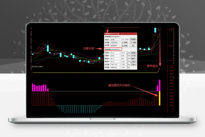 【主力机构操作】精准捕抓强势股，追踪主力资金动向 判断机构操盘节奏  副图指标 智标公式网-提供金钻指标以及精品亲测实战指标公式，汇集各大股市名师高手教程、股市战法交流等.....智标公式网