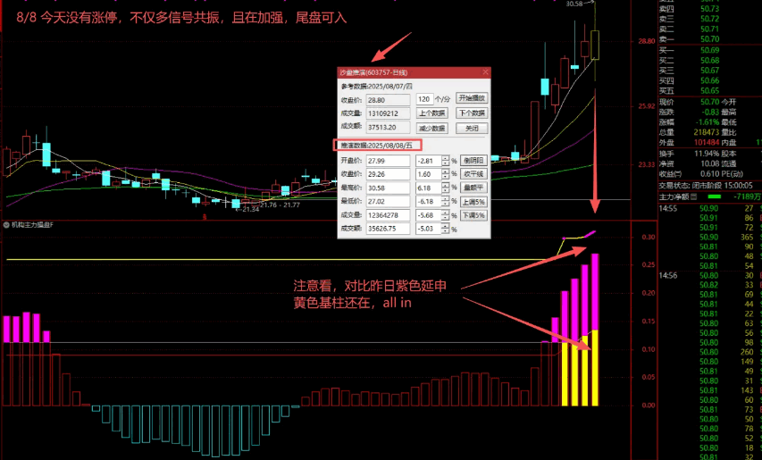 图片[3]智标公式网-提供金钻指标以及精品亲测实战指标公式，汇集各大股市名师高手教程、股市战法交流等.....【主力机构操作】精准捕抓强势股，追踪主力资金动向 判断机构操盘节奏  副图指标 【实战指标系列】智标公式网-提供金钻指标以及精品亲测实战指标公式，汇集各大股市名师高手教程、股市战法交流等.....智标公式网