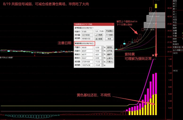 图片[4]智标公式网-提供金钻指标以及精品亲测实战指标公式，汇集各大股市名师高手教程、股市战法交流等.....【主力机构操作】精准捕抓强势股，追踪主力资金动向 判断机构操盘节奏  副图指标 【实战指标系列】智标公式网-提供金钻指标以及精品亲测实战指标公式，汇集各大股市名师高手教程、股市战法交流等.....智标公式网