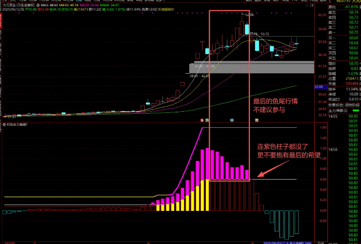 图片[5]智标公式网-提供金钻指标以及精品亲测实战指标公式，汇集各大股市名师高手教程、股市战法交流等.....【主力机构操作】精准捕抓强势股，追踪主力资金动向 判断机构操盘节奏  副图指标 【实战指标系列】智标公式网-提供金钻指标以及精品亲测实战指标公式，汇集各大股市名师高手教程、股市战法交流等.....智标公式网