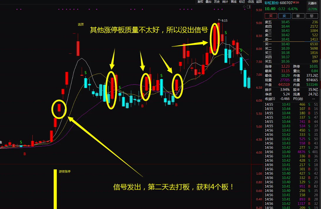 图片[1]智标公式网-提供金钻指标以及精品亲测实战指标公式，汇集各大股市名师高手教程、股市战法交流等.....【金钻游资涨停战法】一年10倍龙头战法神器 助你股海淘金 无未来函数【众筹指标系列】智标公式网-提供金钻指标以及精品亲测实战指标公式，汇集各大股市名师高手教程、股市战法交流等.....智标公式网